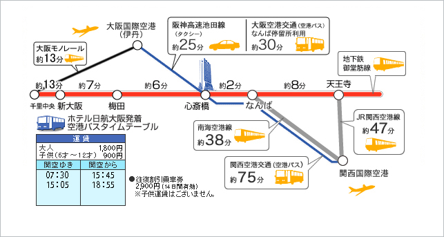 交通アクセス